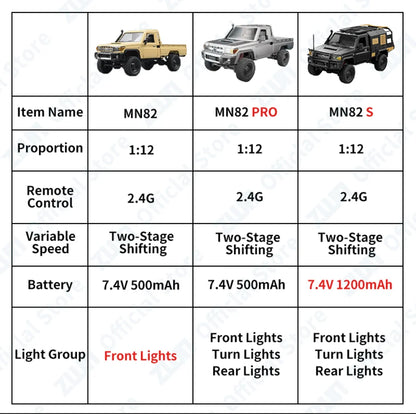 ZWN MN82 / MN82S 1:12 4WD RC Pickup Truck – LC79 Off-Road Climbing Remote Control Car