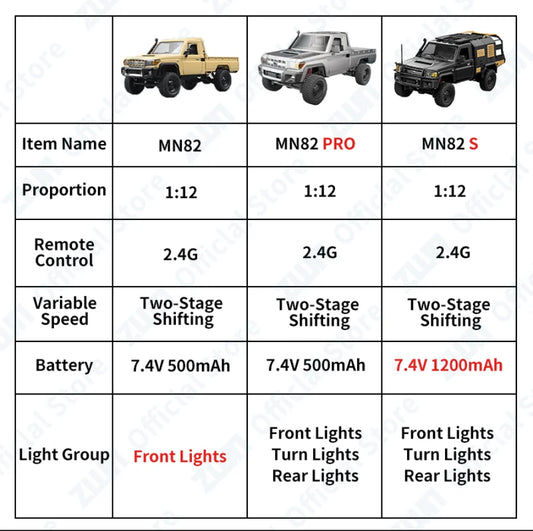 ZWN MN82 / MN82S 1:12 4WD RC Pickup Truck – LC79 Off-Road Climbing Remote Control Car